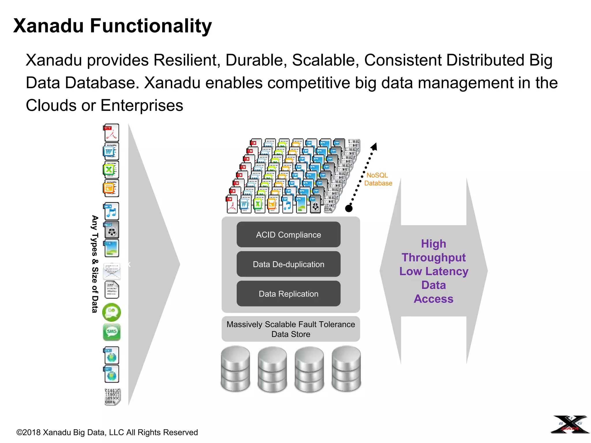©2018 Xanadu Big Data, LLC All Rights Reserved
Xanadu provides Resilient, Durable, Scalable, Consistent Distributed Big
Data Database. Xanadu enables competitive big data management in the
Clouds or Enterprises
Xanadu Functionality
K
AnyTypes&SizeofData
NoSQL Database
Data De-duplication
Data Replication
Massively Scalable Fault Tolerance
Data Store
NoSQL
Database
ACID Compliance
High
Throughput
Low Latency
Data
Access
 