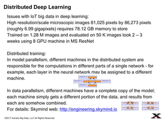 ©2017 Xanadu Big Data, LLC All Rights Reserved
Distributed Deep Learning
Issues with IoT big data in deep learning:
High r...