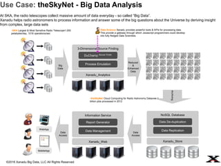 ©2016 Xanadu Big Data, LLC All Rights Reserved
Use Case: SKA - Big Data Analysis
At SKA, the radio telescopes collect massive amount of data everyday - so called “Big Data”.
Xanadu helps radio astronomers to process information and answer some of the big questions about the Universe by deriving insight
from complex, large data sets.
3-Dimensional Source Finding
DuChamp Source Finder
Process Emulation
Xanadu_Analytics
Big
Data
NoSQL Database
Data De-duplication
Data Replication
Xanadu_Store
Reduced
&
Enhanced
Data
Archiving
Information Service
Report Generator
Data Management
Xanadu_Web
Data
Access
Data
Access
WebApp
MobileApp
-SKA Largest & Most Sensitive Radio Telescope1,000
petabytes/day, 1018 operations/sec
-theSkyNet Cloud Computing for Radio Astronomy Dataover 1
billion jobs processed in 2012
Data Science Xanadu provides powerful tools & APIs for processing data.
This provide a gateway through which Javascript programmers could develop
into fully fledged Data Scientists.
 