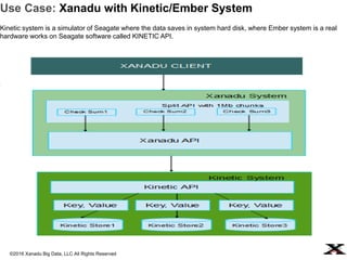 ©2016 Xanadu Big Data, LLC All Rights Reserved
Use Case: Xanadu with Kinetic/Ember System
Kinetic system is a simulator of Seagate where the data saves in system hard disk, where Ember system is a real
hardware works on Seagate software called KINETIC API.
.
 