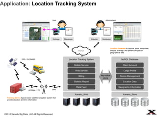 ©2016 Xanadu Big Data, LLC All Rights Reserved
NoSQL Database
Client Account
Xanadu_Store
Cargo Profile
Device Management
Location Data
Geographic Information
Location Tracking System
Xanadu_Web
Mobile Service
Web Service
Billing
Statistic Report
Data Feed
key-value
store
GPS / GLONASS
WCDMA / LTE VPN
WebApp MobileApp WebApp MobileApp
internet
User Administrator
Tracking Device Space-based satellite navigation system that
provides location and time information
Location Database to capture, store, manipulate,
analyze, manage, and present all types of
geographical data
Application: Location Tracking System
 