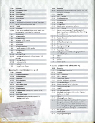 Xanathar's guide to everything deluxe | PDF