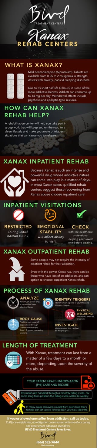 Xanax rehab centers
