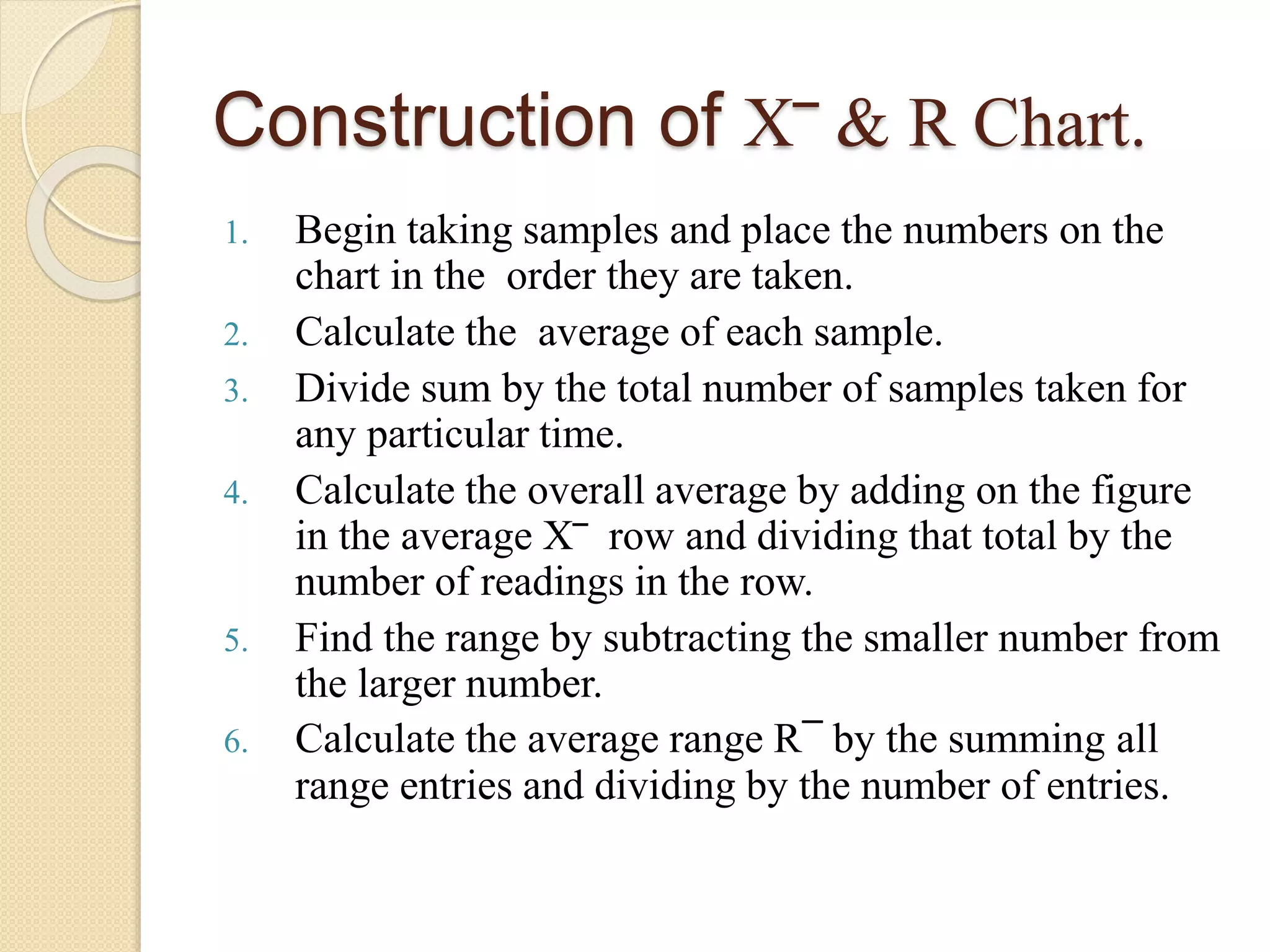 Construction of X‾ & R Chart. 
1. Begin taking samples and place the numbers on the 
chart in the order they are taken. 
2. Calculate the average of each sample. 
3. Divide sum by the total number of samples taken for 
any particular time. 
4. Calculate the overall average by adding on the figure 
in the average X‾ row and dividing that total by the 
number of readings in the row. 
5. Find the range by subtracting the smaller number from 
the larger number. 
6. Calculate the average range R‾ by the summing all 
range entries and dividing by the number of entries. 
 