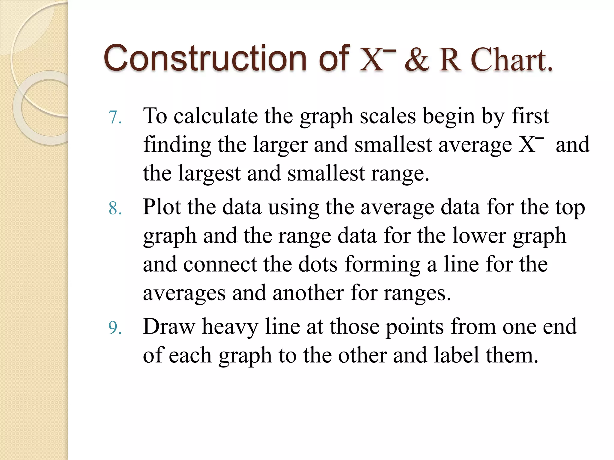 Construction of X‾ & R Chart. 
7. To calculate the graph scales begin by first 
finding the larger and smallest average X‾ and 
the largest and smallest range. 
8. Plot the data using the average data for the top 
graph and the range data for the lower graph 
and connect the dots forming a line for the 
averages and another for ranges. 
9. Draw heavy line at those points from one end 
of each graph to the other and label them. 
 