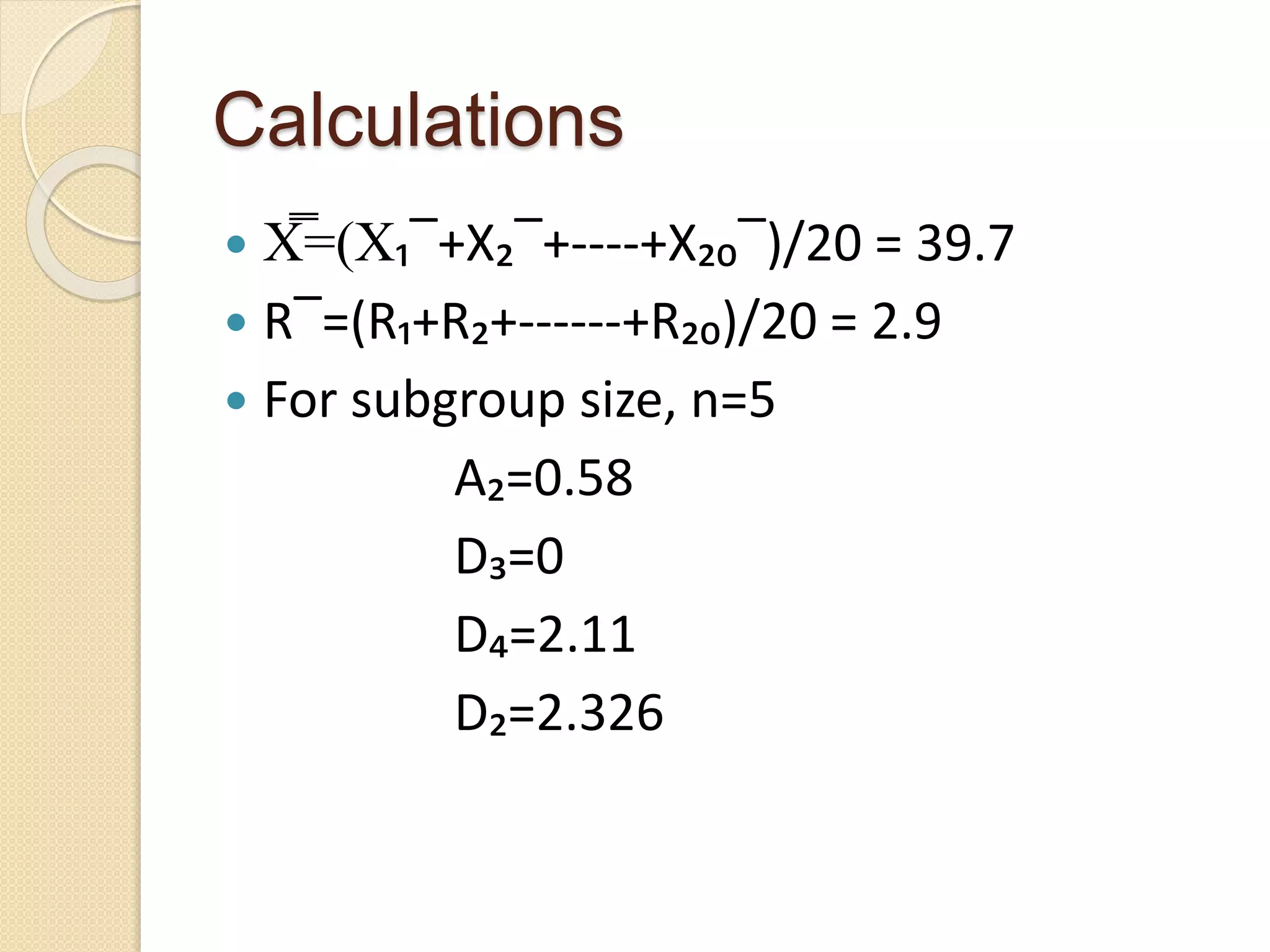 Calculations 
 X̿=(X₁‾+X₂‾+----+X₂₀‾)/20 = 39.7 
 R‾=(R₁+R₂+------+R₂₀)/20 = 2.9 
 For subgroup size, n=5 
A₂=0.58 
D₃=0 
D₄=2.11 
D₂=2.326 
 