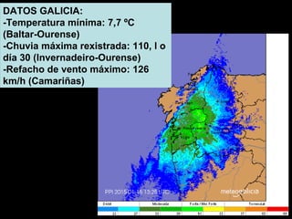 DATOS GALICIA:
-Temperatura mínima: 7,7 ºC
(Baltar-Ourense)
-Chuvia máxima rexistrada: 110, l o
día 30 (Invernadeiro-Ourense)
-Refacho de vento máximo: 126
km/h (Camariñas)
 