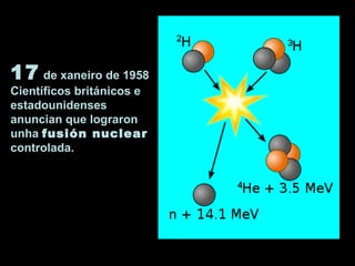 17 de xaneiro de 1958
Científicos británicos e
estadounidenses
anuncian que lograron
unha fusión nuclear
controlada.
 