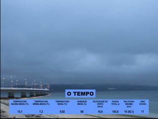 DATOS GALICIA:
-Temperatura mínima: 7,7 ºC
(Baltar-Ourense)
-Chuvia máxima rexistrada: 110, l o
día 30 (Invernadeiro-Ouren...