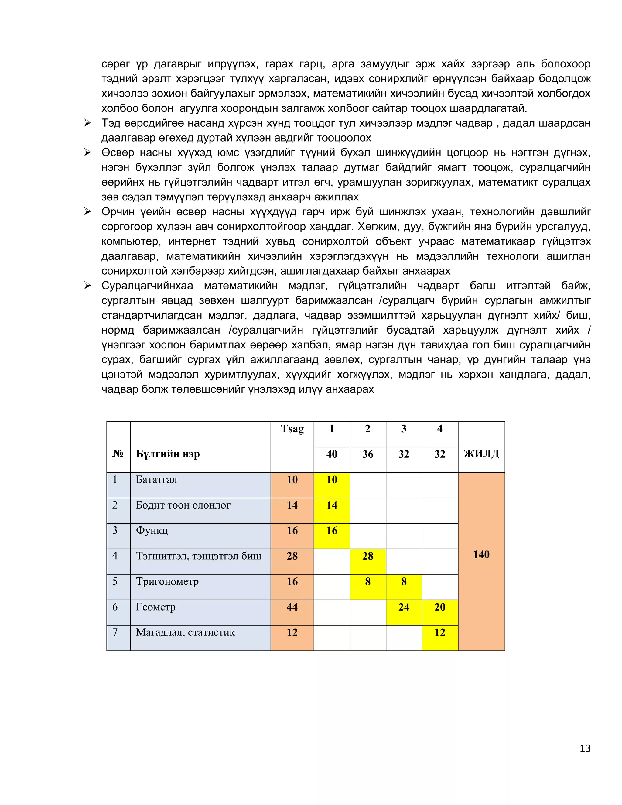 X angiin hutulbur math tsag huvaarilalt | DOCX