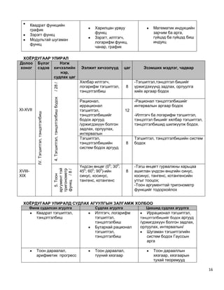X angiin hutulbur math tsag huvaarilalt | PPT