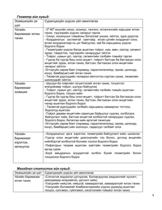 X angiin hutulbur math tsag huvaarilalt | PPT