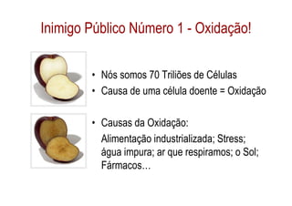 Inimigo Público Número 1 - Oxidação!

        • Nós somos 70 Triliões de Células
        • Causa de uma célula doente = Oxidação

        • Causas da Oxidação:
          Alimentação industrializada; Stress;
          água impura; ar que respiramos; o Sol;
          Fármacos…
 