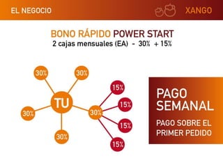 Xango presentacion corta ok