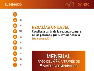 Xango presentacion corta ok