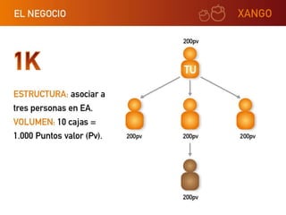 Xango presentacion corta ok