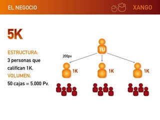 Xango presentacion corta ok