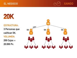 Xango presentacion corta ok