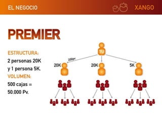 Xango presentacion corta ok