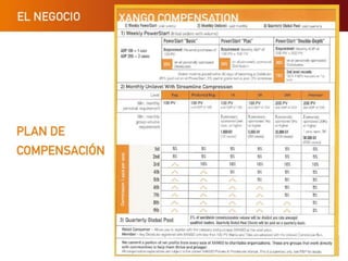 Xango presentacion corta ok