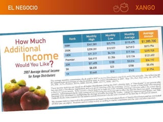 Xango presentacion corta ok