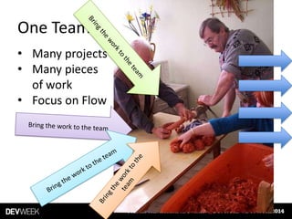 One Team
• Many projects
• Many pieces
of work
• Focus on Flow
 
