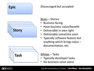 Epic
StoryStoryStoryStory
Discouraged but accepted
Blues – Stories
• Business facing
• Have business value/benefit
• Deliverable in own right
• Deliverable sometime soon
• Typically software feature but
anything which brings value –
documentation, etc.
TaskTaskTaskTask Whites – Tasks
• Typically developer tasks
• No business value alone
 