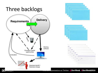 Three backlogs
 