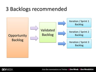 3 Backlogs recommended
Opportunity
Backlog
Validated
Backlog
Iteration / Sprint 1
Backlog
Iteration / Sprint 2
Backlog
Iteration / Sprint 3
Backlog
 