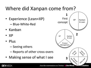 Where did Xanpan come from?
• Experience (Lean+XP)
– Blue-White-Red
• Kanban
• XP
• Plus
– Seeing others
– Reports of other cross-overs
• Making sense of what I see
XP Kanban
& Lean
1
First
concept
XP Kanban
& Lean
Product
Management
2
XP
&
Scrum
Kanban
&
Lean
Product
M
anagem
ent
O
therstuff
3
 
