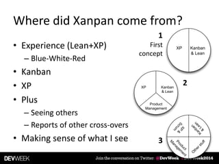 Where did Xanpan come from?
• Experience (Lean+XP)
– Blue-White-Red
• Kanban
• XP
• Plus
– Seeing others
– Reports of othe...