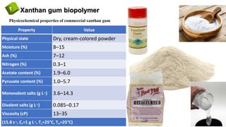 Xanthan gum biopolymer1
Property Value
Physical state Dry, cream-colored powder
Moisture (%) 8–15
Ash (%) 7–12
Nitrogen (%) 0.3–1
Acetate content (%) 1.9–6.0
Pyruvate content (%) 1.0–5.7
Monovalent salts (g L−1) 3.6–14.3
Divalent salts (g L−1) 0.085–0.17
Viscosity (cP) 13–35
(15.8 s−1, CP=1 g L−1, TD=25°C, TM=25°C)
Physicochemical properties of commercial xanthan gum
 
