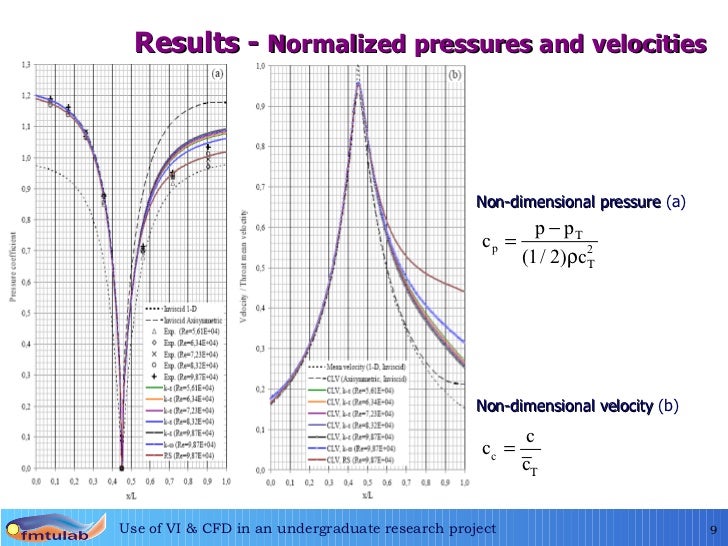 Instrumentation measurements and experiments in fluids pdf995