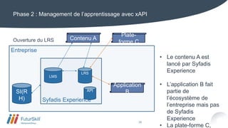 Phase 2 : Management de l’apprentissage avec xAPI
Ouverture du LRS
26
Entreprise
Syfadis Experience
LMS
SI(R
H)
LRS
API
Co...