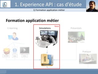 1. Experience API : cas d’étude
Formation application métier
SCORM
E-learning Simulations Présentiels
Web Video
DATA
Pratique
focus
1) Formation application métier
 