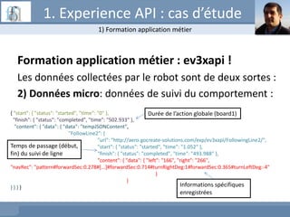 Formation application métier : ev3xapi !
Les données collectées par le robot sont de deux sortes :
2) Données micro: données de suivi du comportement :
{ "start": { "status": "started", "time": "0" },
"finish": { "status": "completed", "time": "502.933" },
"content": { "data": { "data": "tempJSONContent",
"FollowLine2": {
"url": "http://aero.gocreate-solutions.com/exp/ev3xapi/FollowingLine2/",
"start": { "status": "started", "time": "1.052" },
"finish": { "status": "completed", "time": "493.988" },
"content": { "data": { "left": "166", "right": "266",
"navRec": "pattern#forwardSec:0.278#[...]#forwardSec:0.714#turnRightDeg:1#forwardSec:0.365#turnLeftDeg:-4"
}
}
} } } }
Durée de l’action globale (board1)
Temps de passage (début,
fin) du suivi de ligne
Informations spécifiques
enregistrées
1) Formation application métier
1. Experience API : cas d’étude
 