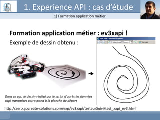 Formation application métier : ev3xapi !
Exemple de dessin obtenu :
http://aero.gocreate-solutions.com/exp/ev3xapi/testeurSuivi/test_xapi_ev3.html
Dans ce cas, le dessin réalisé par le script d’après les données
xapi transmises correspond à la planche de départ
1) Formation application métier
1. Experience API : cas d’étude
 