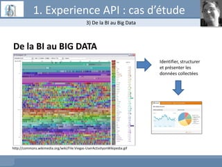 De la BI au BIG DATA
http://commons.wikimedia.org/wiki/File:Viegas-UserActivityonWikipedia.gif
Identifier, structurer
et présenter les
données collectées
3) De la BI au Big Data
1. Experience API : cas d’étude
 