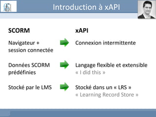 Introduction à xAPI
SCORM
Navigateur +
session connectée
Données SCORM
prédéfinies
Stocké par le LMS
xAPI
Connexion intermittente
Langage flexible et extensible
« I did this »
Stocké dans un « LRS »
« Learning Record Store »
 