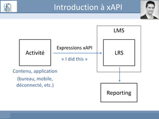 Introduction à xAPI
Activité
LMS
LRS
Reporting
Expressions xAPI
« I did this »
Contenu, application
(bureau, mobile,
déconnecté, etc.)
 