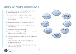 11
Here's a generic (and highly simplified) step-by-step guide
to getting started with the Experience API.
You will need to adapt it to your particular context:
1.  Identify what you need to find out, what questions you
want to answer
2.  Identify where the data will be used, and by whom.
3.  Identify what will happen when those questions have
been answered.
4.  Identify what data you need support (1)
5.  Map the data to the Experience API statement elements:
Actor, Verb, Activity, Context, Result
6.  Identify where the data for (3) will come from - the activity
providers
7.  Ensure that each activity provider can produce the
required xAPI statements
8.  Implement a Learning Record Store to begin collecting
and reporting on the data
Starting out with the Experience API
What do you
want to know?
What will you
do with that
information?
What data will
provide that
information?
Map that data
to xAPI
statement
elements
Where will the
data come
from?
Ensure the
Activity
Providers can
deliver the
statements
Setup a suitable
LRS
Who needs the
information,
and where?
6
57
48
1
2
3
 