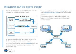 3
Anything we wanted to track had to be built as part of the
LMS functionality, or needed a bespoke integration.
With the Experience API we now have a standard mechanism
to send and receive data between systems about what
someone has done.
Up until now, this process has mostly taken place inside the
organisation's Learning Management System:
The Experience API is a game-changer
Learning Management System
SCORM
package
LMS Reports
Pass / Fail
Complete / Incomplete
Assessment
engine
Question data
User
interactions
Forum post (etc) data
This is important, because now any - yes, any - system can,
using a standard connection method, send Experience API
statements.
This process of sending Experience API statements can
happen within the firewall, or across the internet, using a
secure connection.
Activity
Provider 2
Learning
Record Store
Statement
Activity
Provider 4
Activity
Provider 3
Activity
Provider 1
StatementStatement
Statement
 