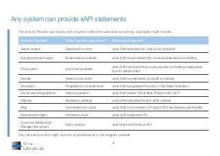 5
The Activity Provider can be any sort of system where the user does something. Examples might include:
Activity Provider What has the user done? Example statement
Search engine Searched for a term Jane Smith searched for "How to sell products"
Social bookmark engine Bookmarked a website Jane Smith bookmarked http://www.businessballs.com/selling
Proxy server Launched a website
Jane Smith launched http://www.youtube.com/selling-masterclass/
how-to-sell-products
Intranet Viewed a document Jane Smith viewed sales-cycle.pdf on Intranet
Simulation Progressed to a harder level Jane Smith progressed to Level 2 in the Sales Simulation
Social networking platform Asked a question Jane Smith asked "What does Product ¢#42 do?"
Webinar Attended a webinar Jane Smith attended Product ¢#42 webinar
Blog Commented on a post Jane Smith commented on Product £#42 key features and benefits
Assessment engine Achieved a score Jane Smith achieved 87%
Customer Relationship
Management system
Sold a product Jane Smith sold Product #42
You can see how this might work for a typical learner in the diagram overleaf.
Any system can provide xAPI statements
5
 