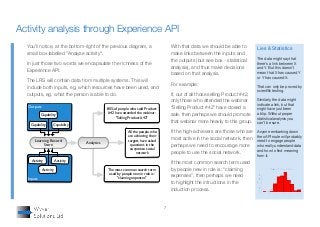 7
You'll notice, at the bottom-right of the previous diagram, a
small box labelled "Analyse activity".
In just those two words we encapsulate the richness of the
Experience API.
The LRS will contain data from multiple systems. This will
include both inputs, eg. which resources have been used, and
outputs, eg. what the person is able to do.
With that data we should be able to
make links between the inputs and
the outputs (but see box - statistical
analysis), and thus make decisions
based on that analysis.
For example:
If, out of all those selling Product #42,
only those who attended the webinar
“Selling Product #42” have closed a
sale, then perhaps we should promote
that webinar more heavily to this group.
If the high-achievers are those who are
most active in the social network, then
perhaps we need to encourage more
people to use the social network.
If the most common search term used
by people new in role is: “claiming
expenses”, then perhaps we need
to highlight the intructions in the
induction process.
Lies & Statistics
The data might say that
there's a link between X
and Y. But this doesn't
mean that X has caused Y
or Y has caused X.
That can only be proved by
scientific testing.
Similarly, the data might
indicate a link, but that
might have just been
a blip. Without proper
statistical analysis you
can't be sure.
Anyone embarking down
the xAPI route will probably
need to engage people
who really understand data
and how to find meaning
from it.
Inputs
Outputs
Learning Record
Store
ActivityActivity
Activity
Capability
Capability
Capability
80% of people who sold Product
#42 have attended the webinar:
"Selling Product #42"
All the people who
are achieving their
targets have asked
questions in the
corporate social
network
The most common search term
used by people new in role is:
"claiming expenses"
Analytics
Activity analysis through Experience API
 