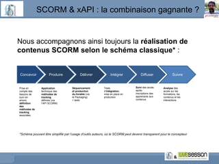 SCORM & xAPI : la combinaison gagnante ?
Nous accompagnons ainsi toujours la réalisation de
contenus SCORM selon le schéma...