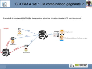 SCORM & xAPI : la combinaison gagnante ?
Exemple 2 de couplage LMS/SCORM (lancement au sein d’une formation mixte) et LRS ...