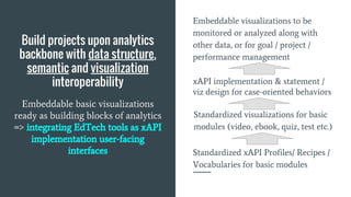 Process Matters!
From content-oriented to experience-oriented design
Data + Design = Behavior Engineering
From fix mindset to growth mindset
Return process data to learners in real time
 
