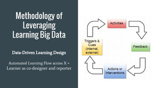 Analytics backbone
+
Customized
dashboards
<= Can be drilled down
View each person’s
time spent
Overall time spent in each activity type for selected group
Overview of Time Spent on All Activities
 
