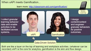 Overview on Timeline
1. Group vs. individual
2. Filtering by activityType, activity id, verb, profile
 