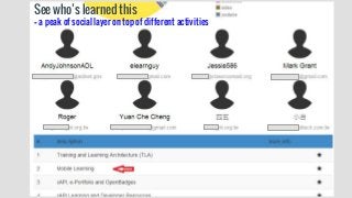 See who’s learned this
-- a peak of social layer on top of different activities
 